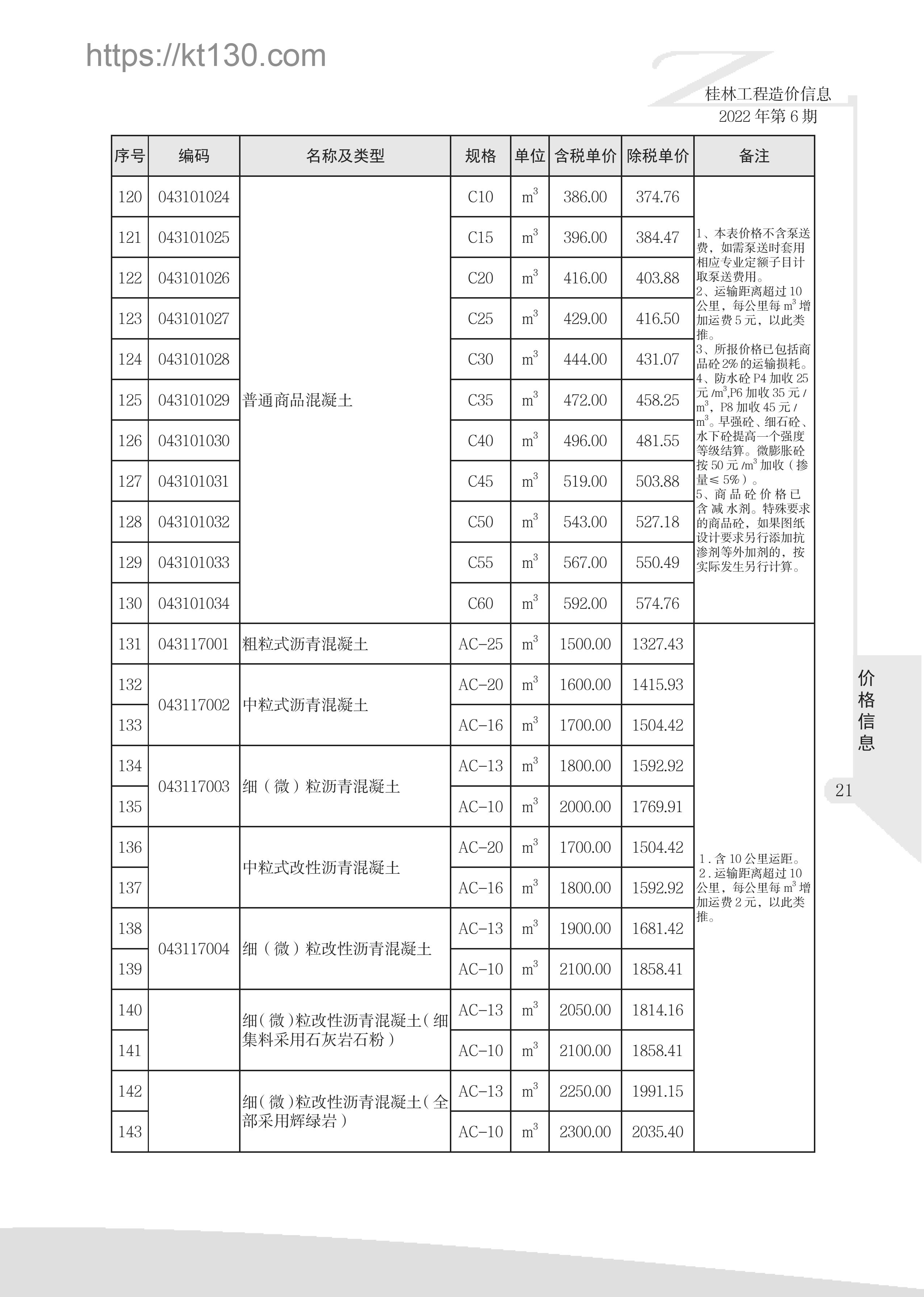 桂林市2022年6月建筑材料价_混凝土_51898